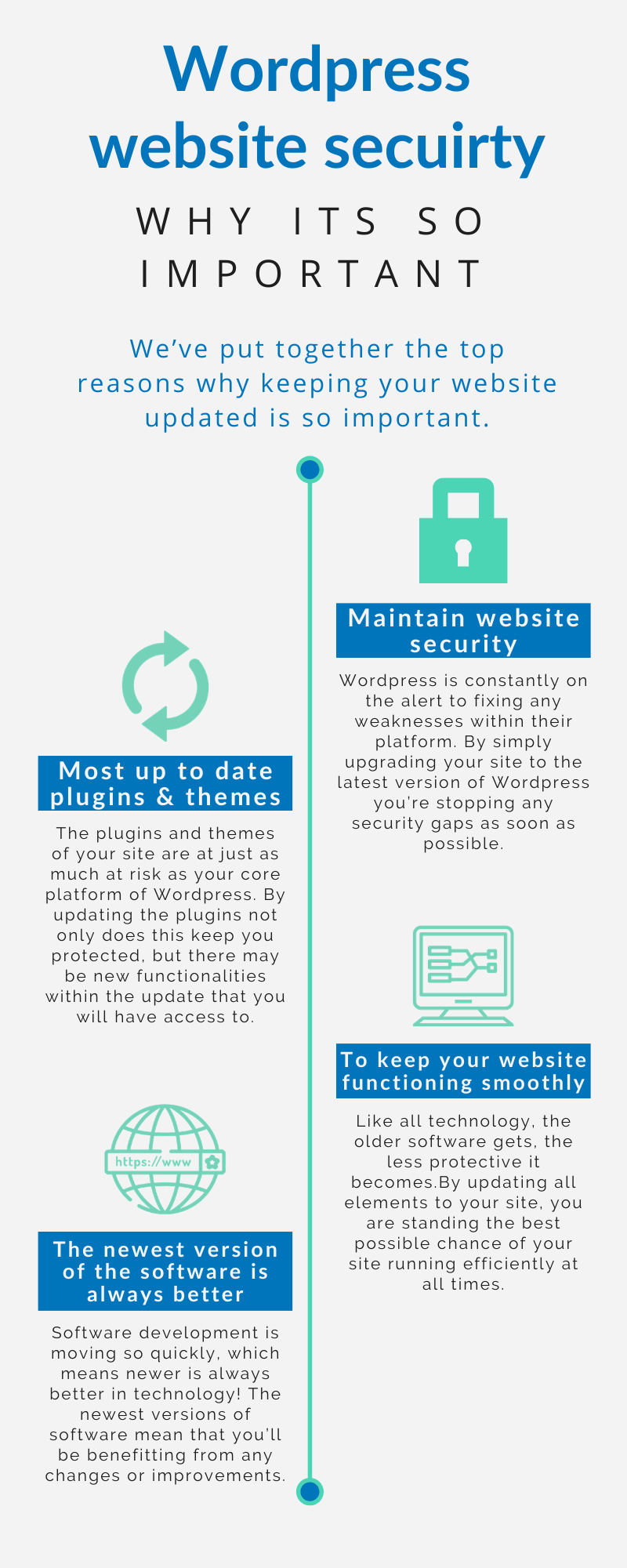 Wordpress website security infographic